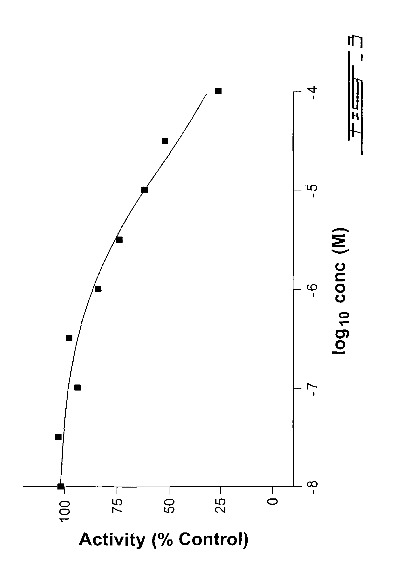 4-substituted piperidine derivatives