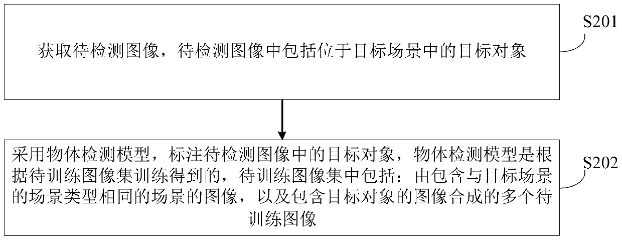 Image labeling method and device and storage medium