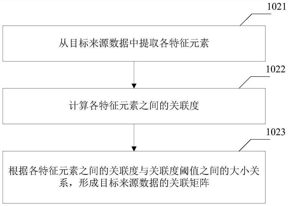 A method and device for data processing