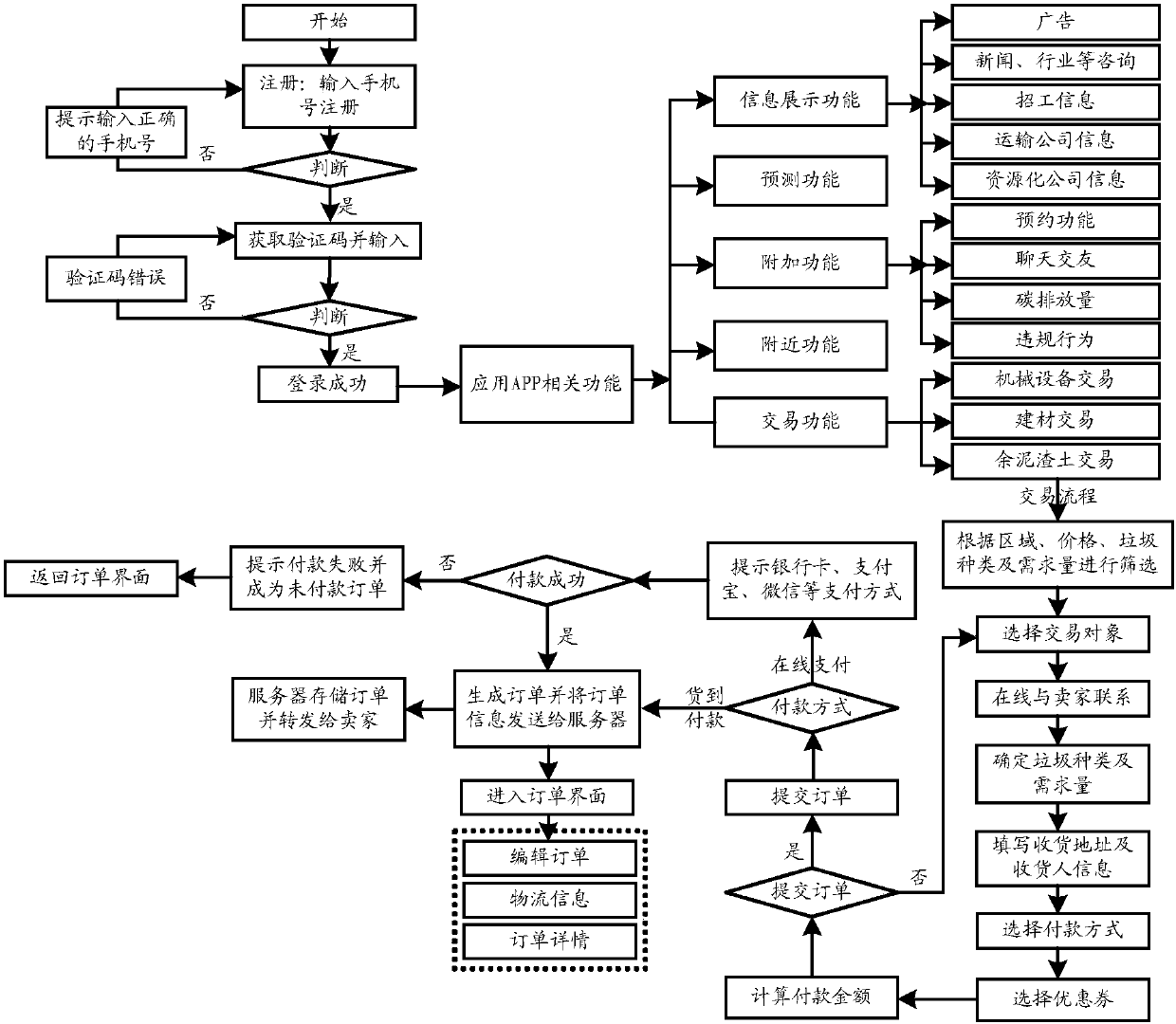 Slag multi-party exchange method, device and system