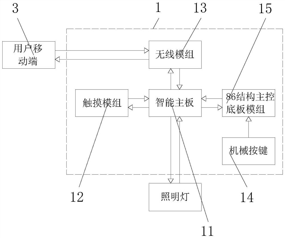 Lamp control equipment module based on intelligent home technology