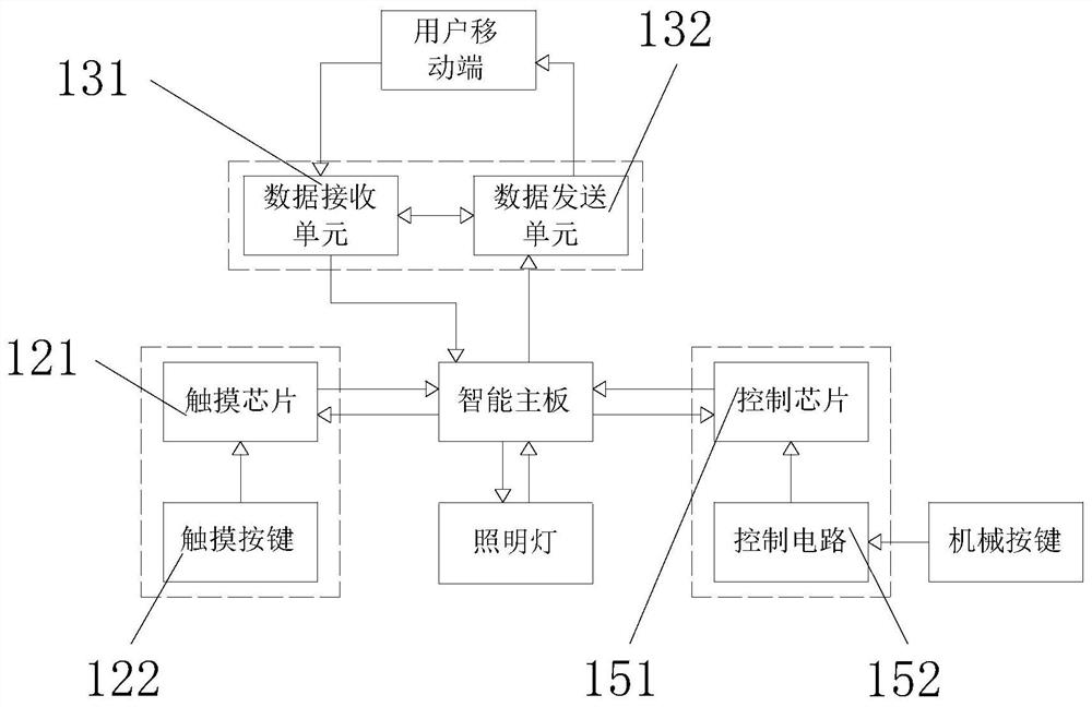 Lamp control equipment module based on intelligent home technology