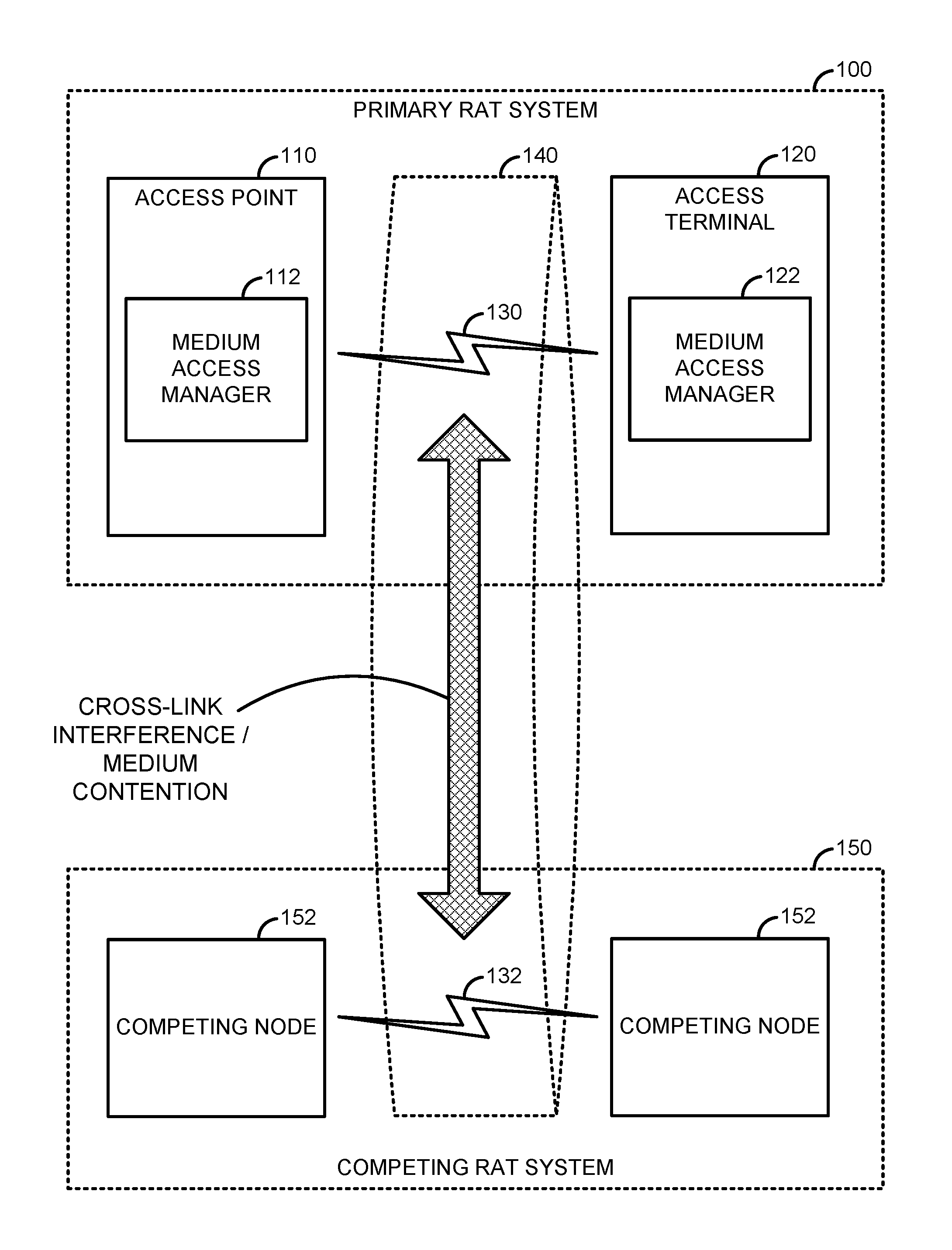 Contention-based co-existence on a shared communication medium