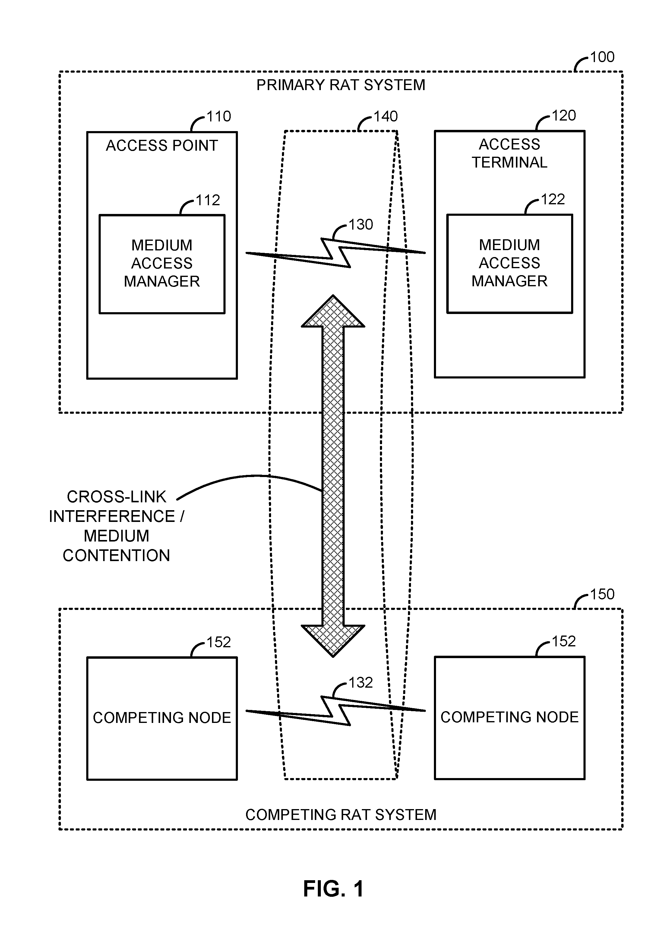 Contention-based co-existence on a shared communication medium