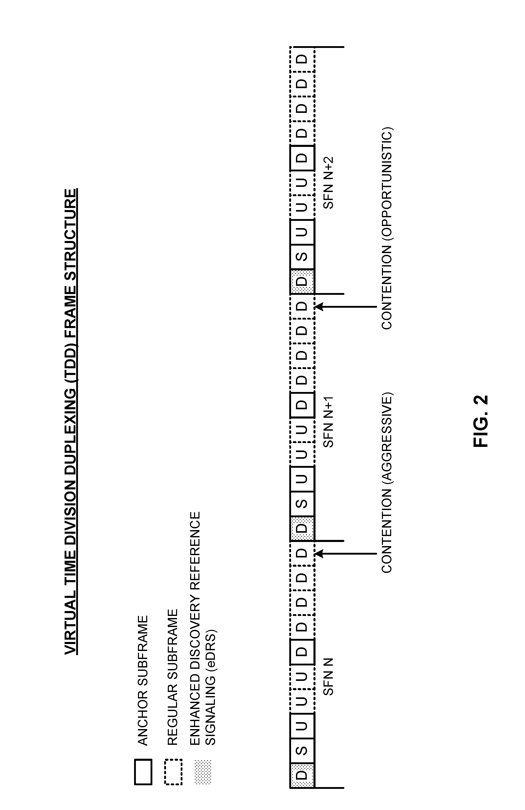 Contention-based co-existence on a shared communication medium