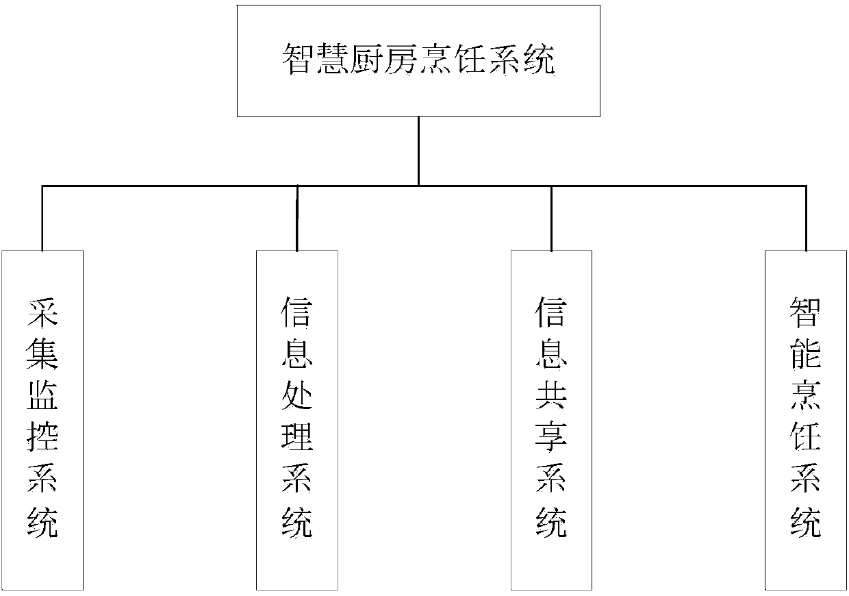 Cookbook generation method and system