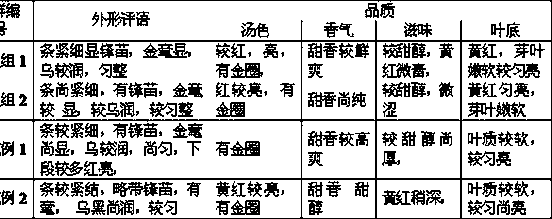 A kind of automated production process of flower-flavored Kung Fu black tea