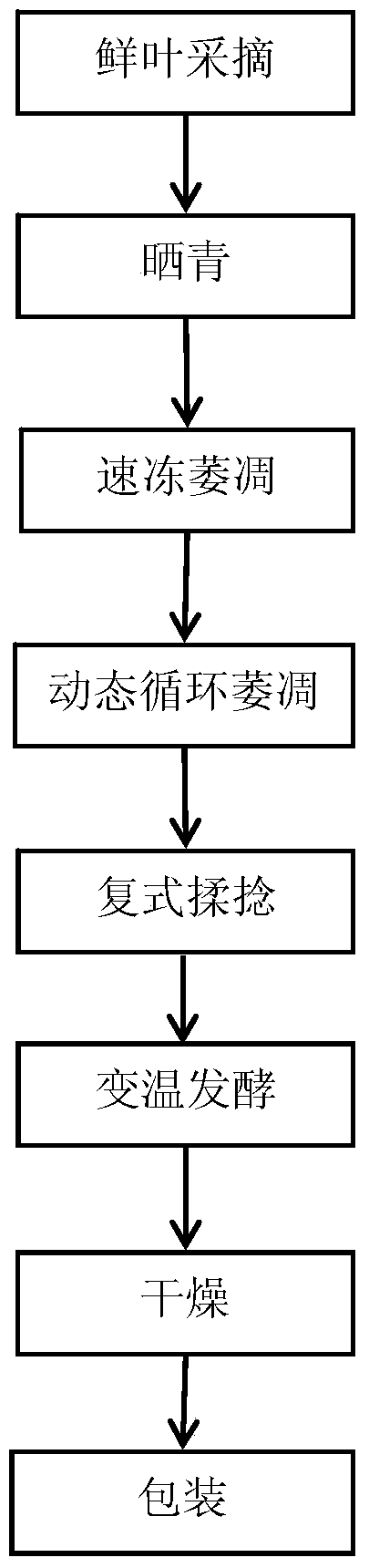 A kind of automated production process of flower-flavored Kung Fu black tea