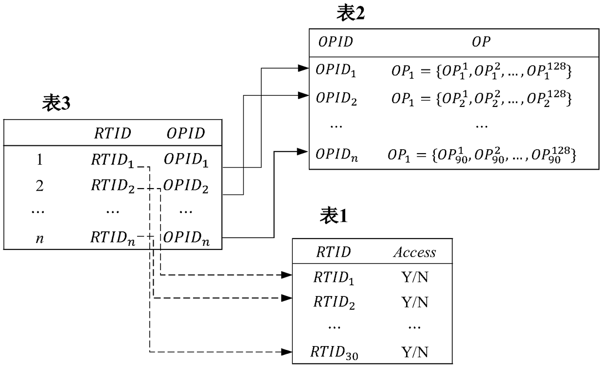 Satellite comprehensive electronic system remote unit access authentication and key negotiation method based on bus