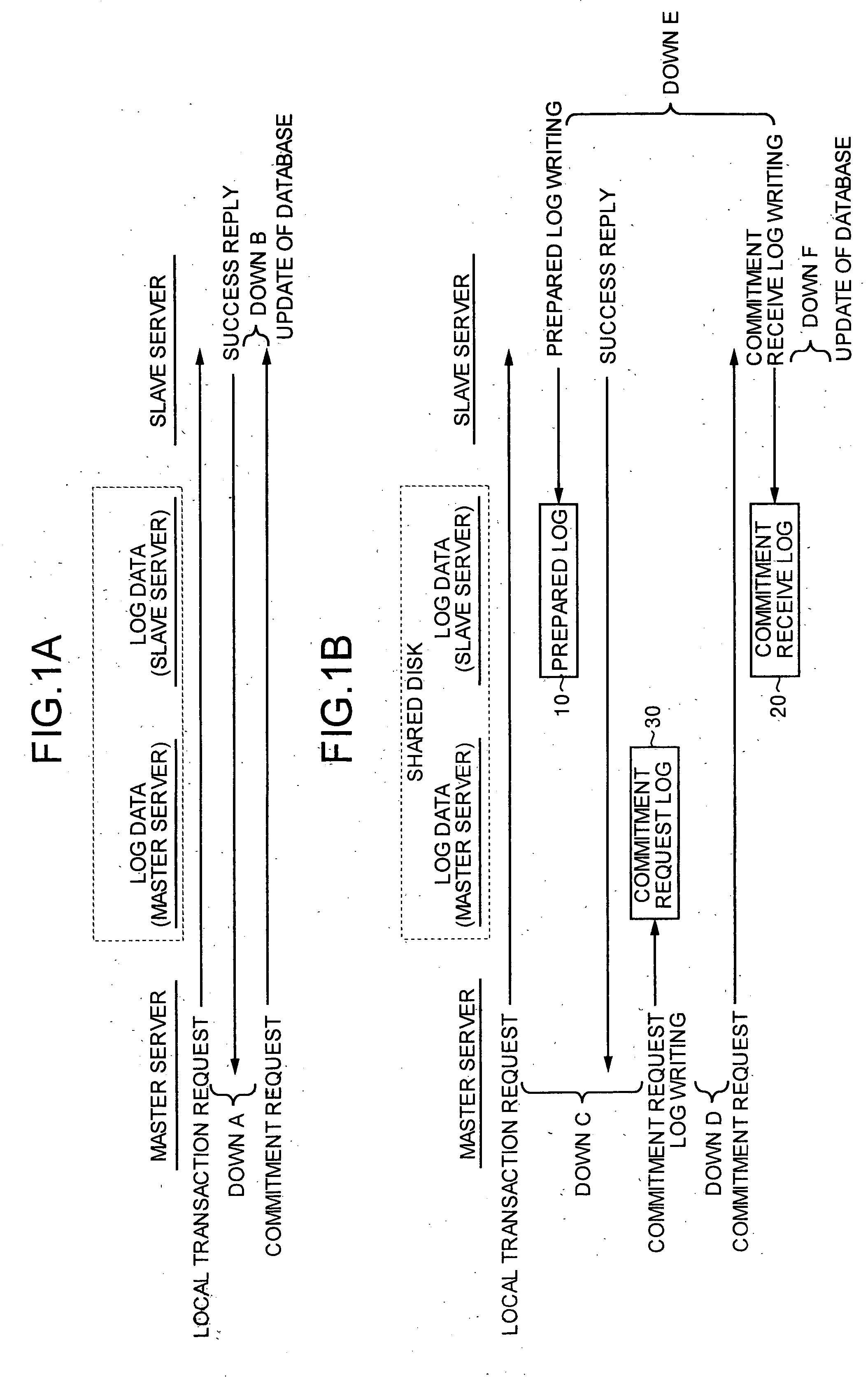 Distributed transaction processing control