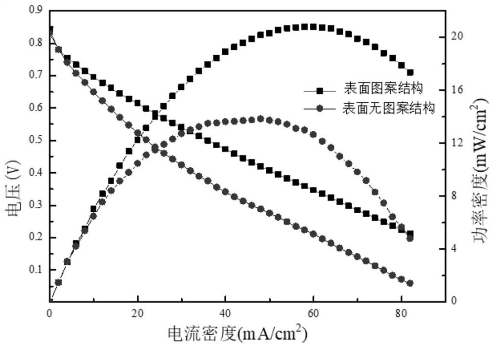 Three-dimensional graphic surface proton exchange membrane for fuel cell as well as preparation method and application of three-dimensional graphic surface proton exchange membrane