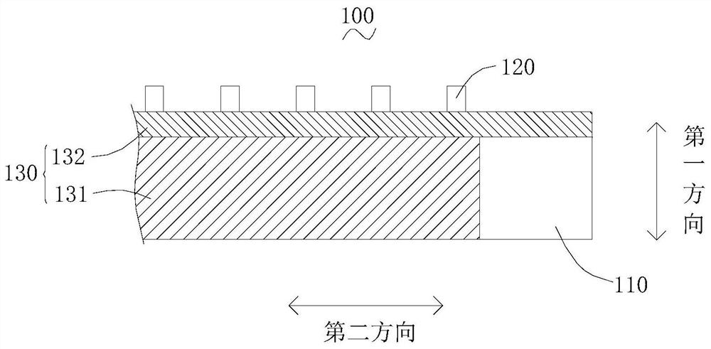 Electrochemical devices and electronic devices