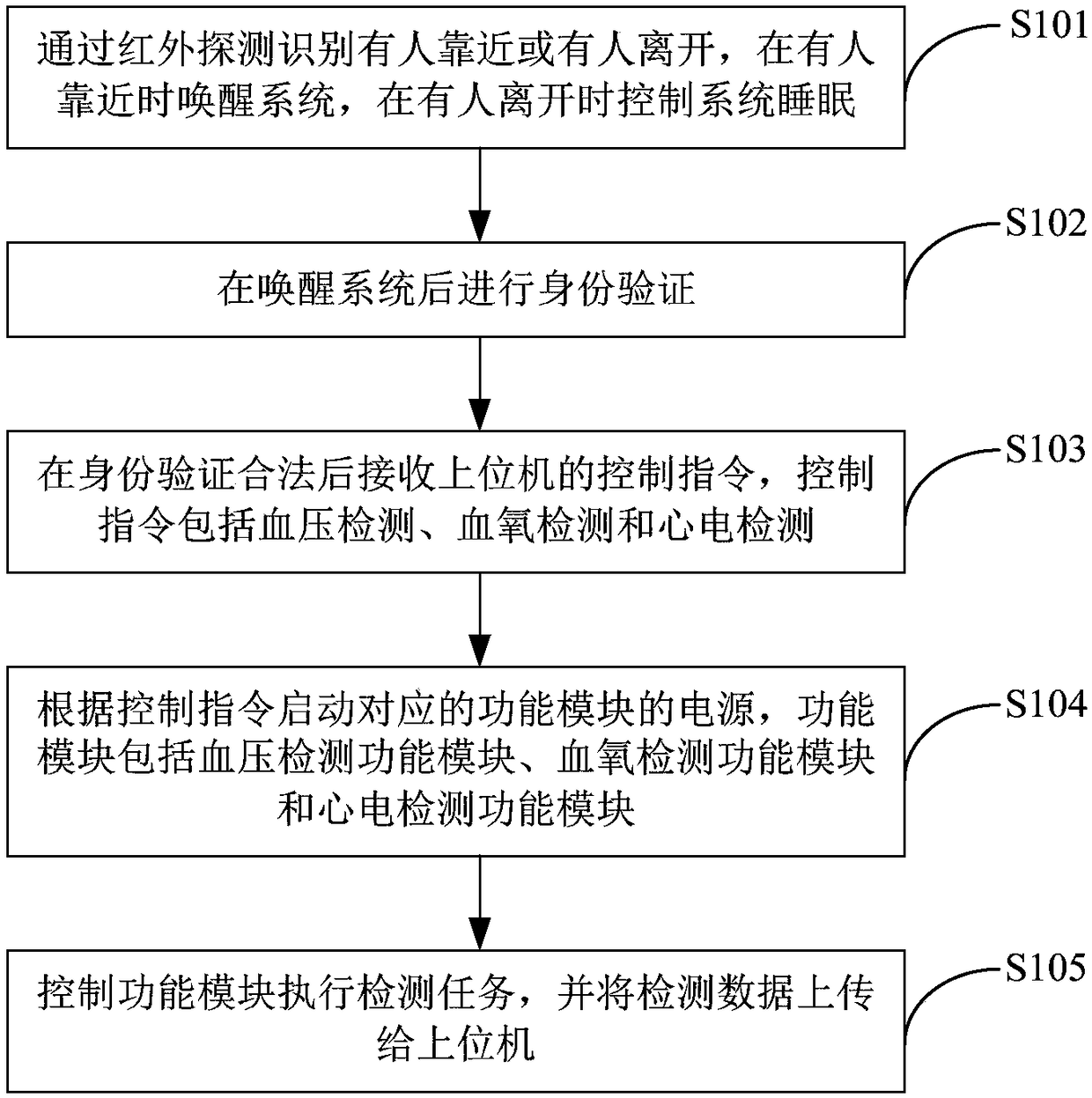 Embedded based health detecting method and device and self-service health detecting all-in-one machine