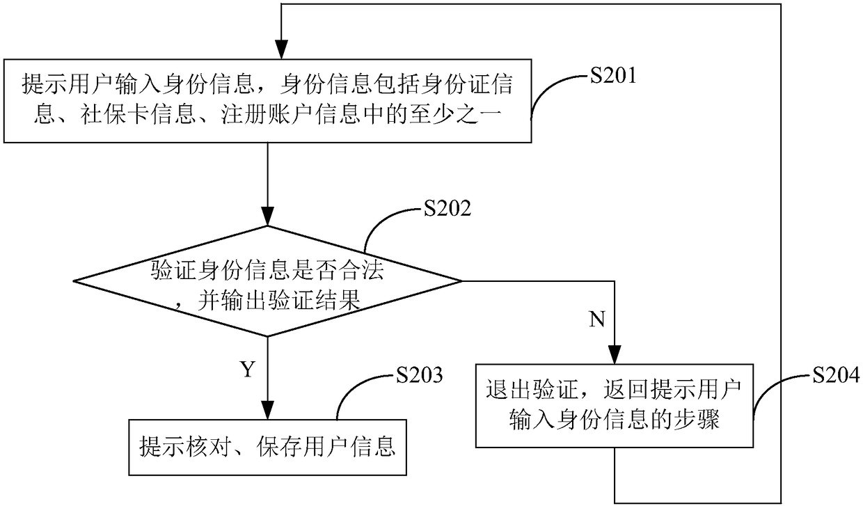 Embedded based health detecting method and device and self-service health detecting all-in-one machine