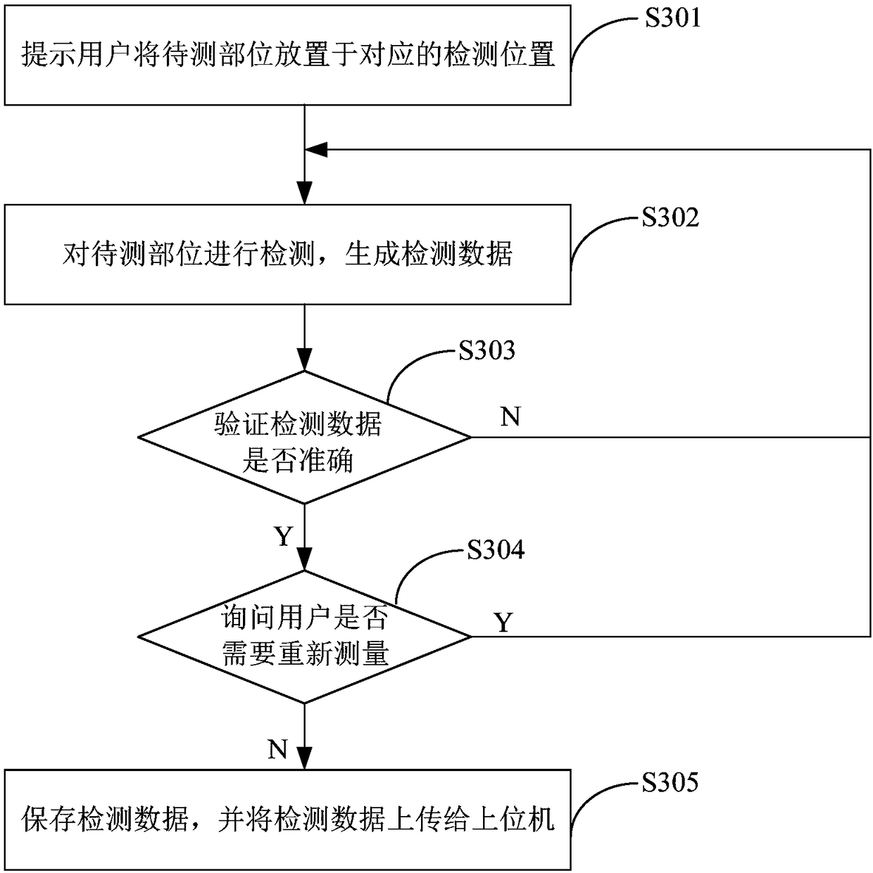 Embedded based health detecting method and device and self-service health detecting all-in-one machine