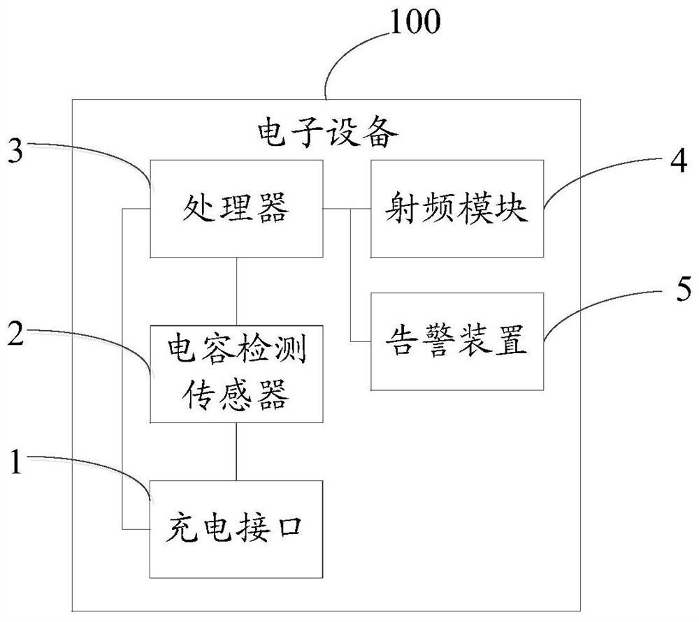 Electronic equipment, charging method, charging device and readable storage medium