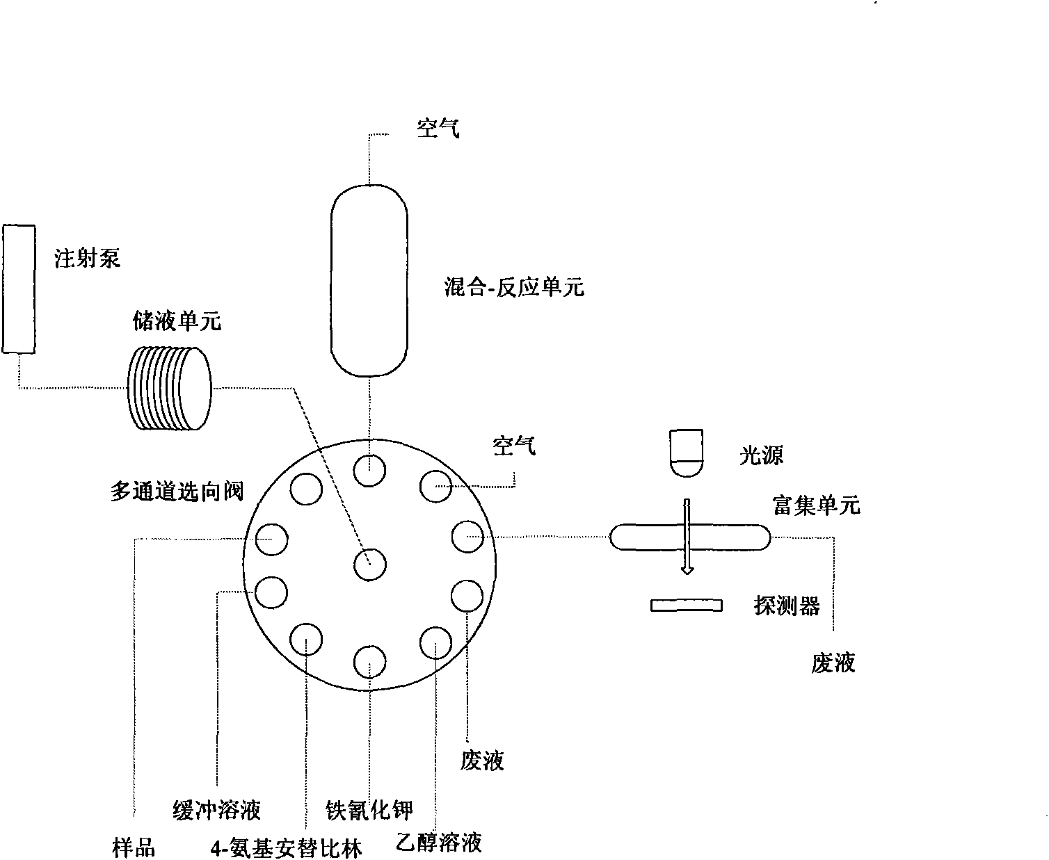 Method for photometric analysis of trace pollutant in water sample and device thereof