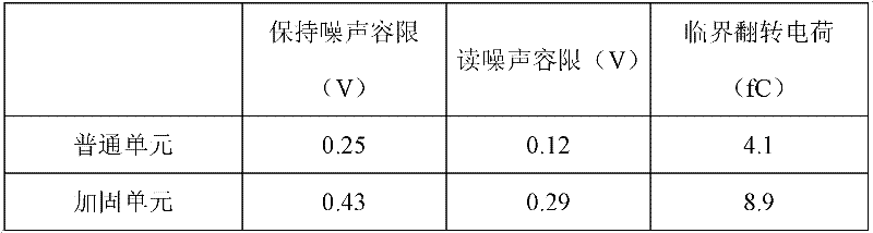 High-reliability static storage cell and application method thereof