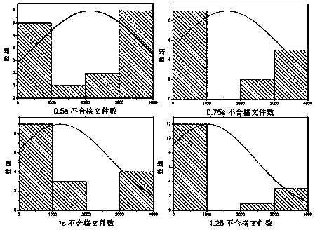 Method and device for identifying asymmetric waveforms in strong earthquake records