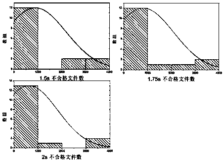 Method and device for identifying asymmetric waveforms in strong earthquake records