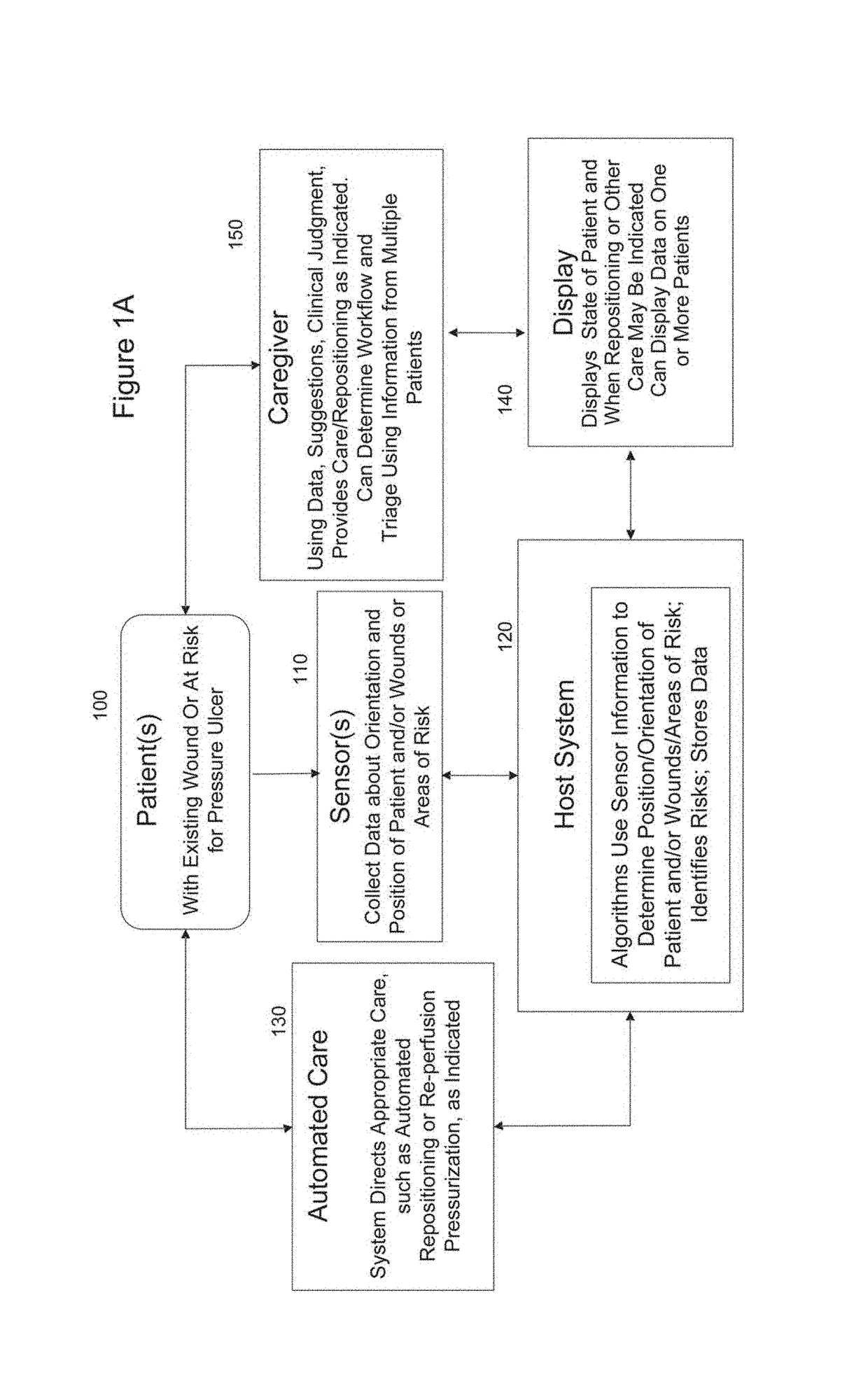 Systems, devices and methods for the prevention and treatment of pressure ulcers, bed exits, falls, and other conditions