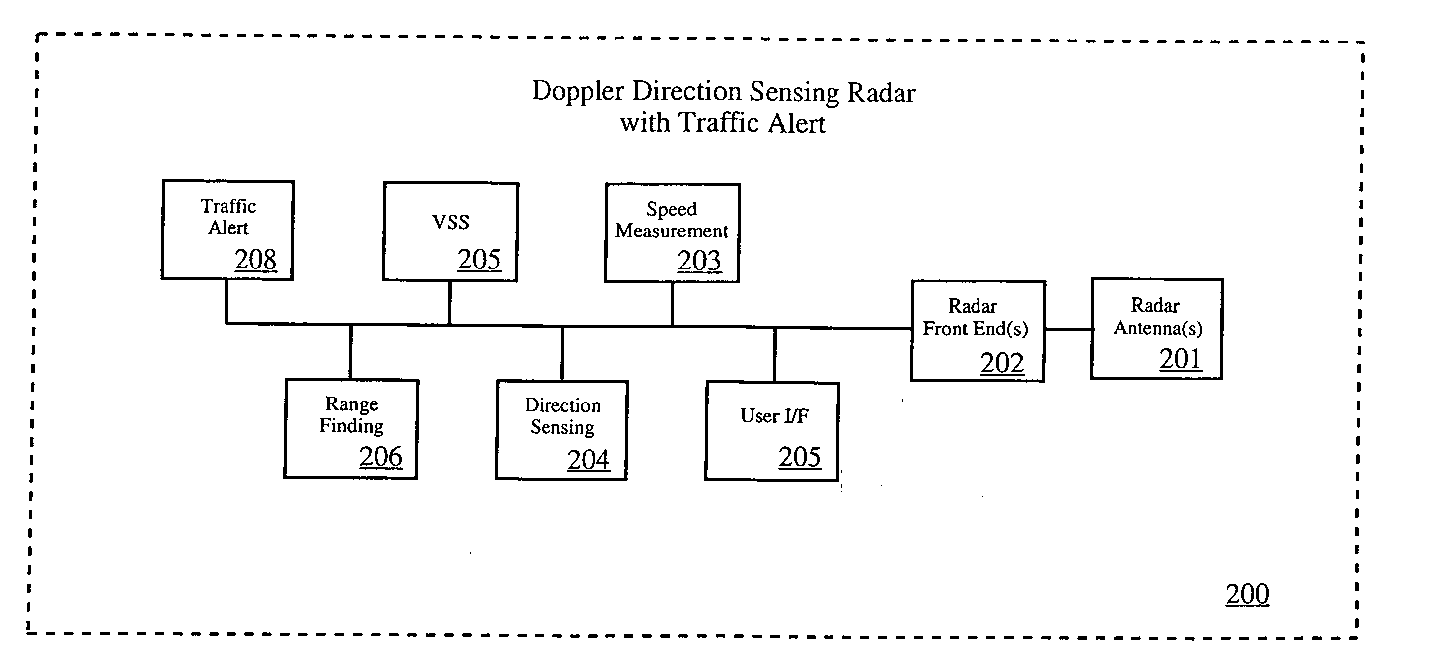 Traffic alert police radar