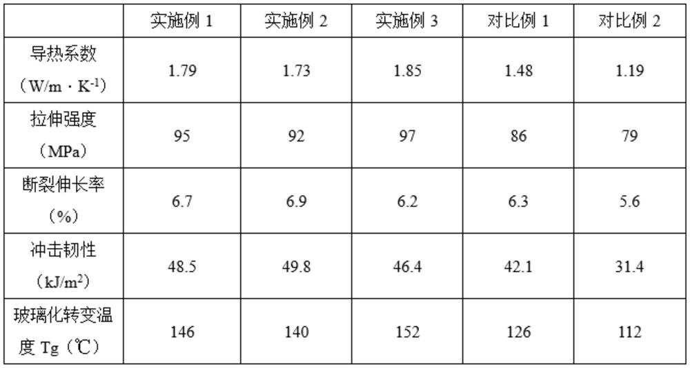 High-thermal-conductivity semi-cured adhesive film of metal substrate and preparation method of high-thermal-conductivity semi-cured adhesive film