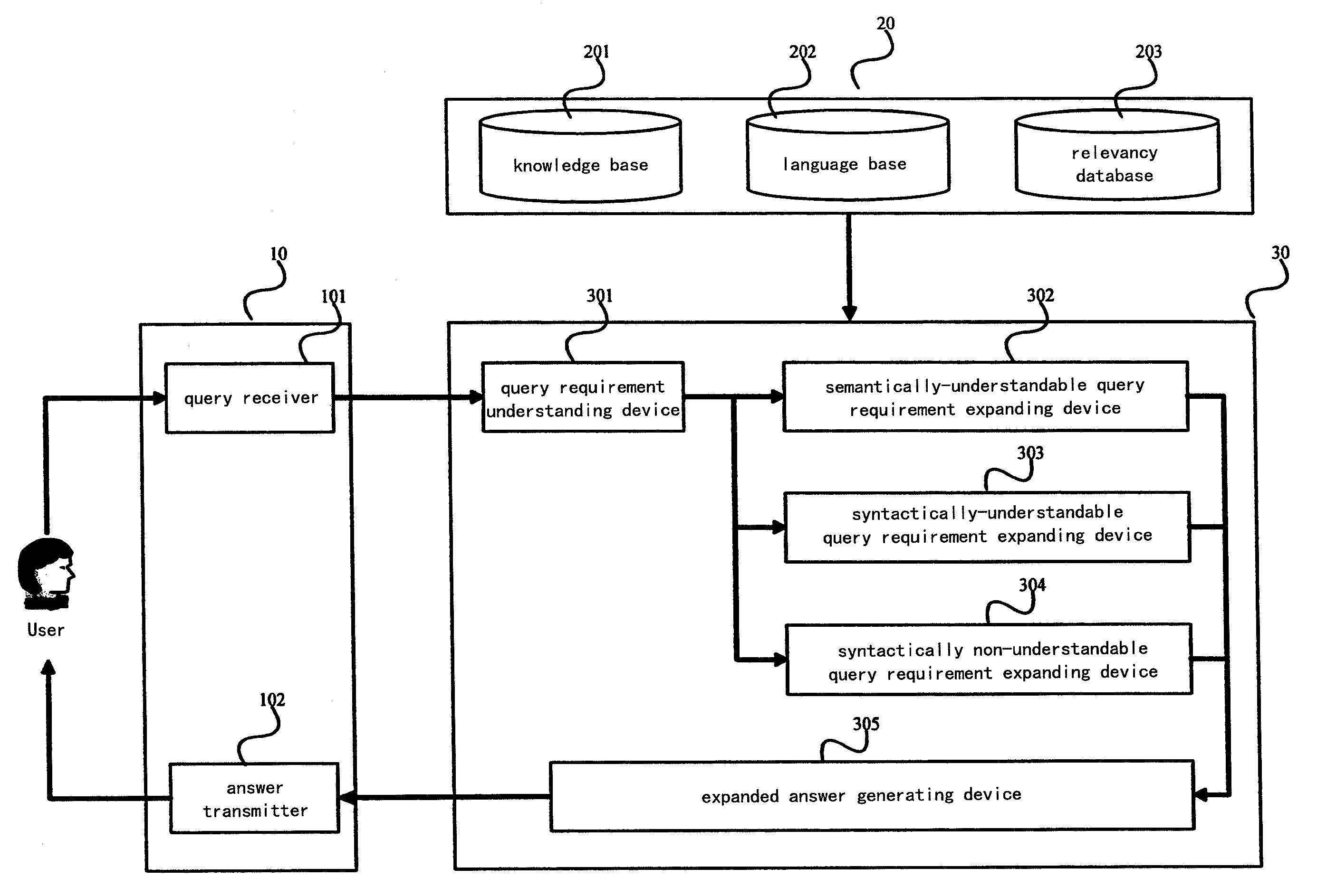 Apparatus and method for expanding natural language query requirement