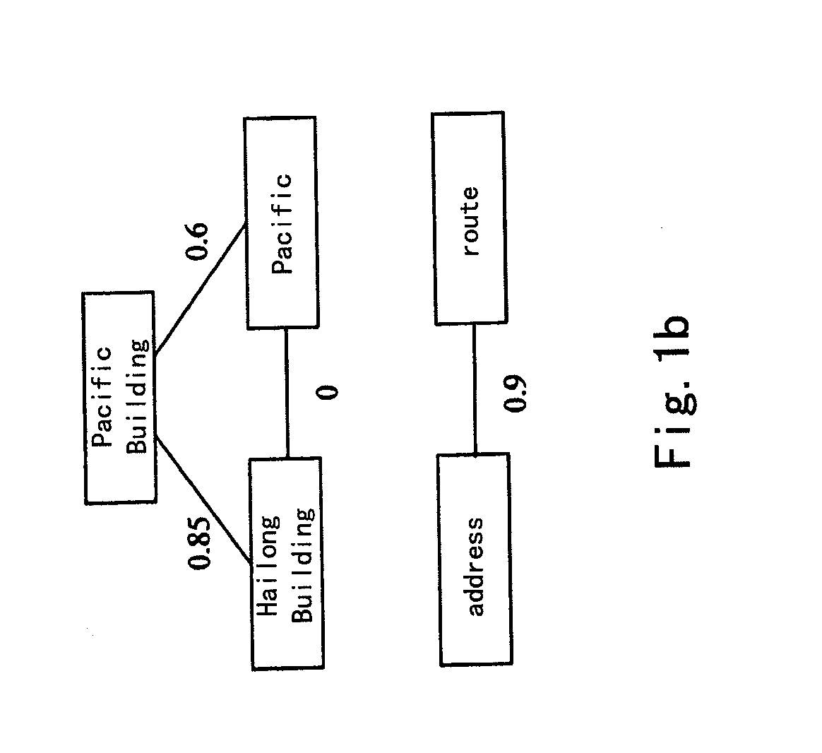 Apparatus and method for expanding natural language query requirement