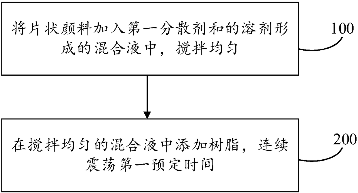 Pigment solution for black matrix, black matrix as well as preparation method of pigment solution, display panel