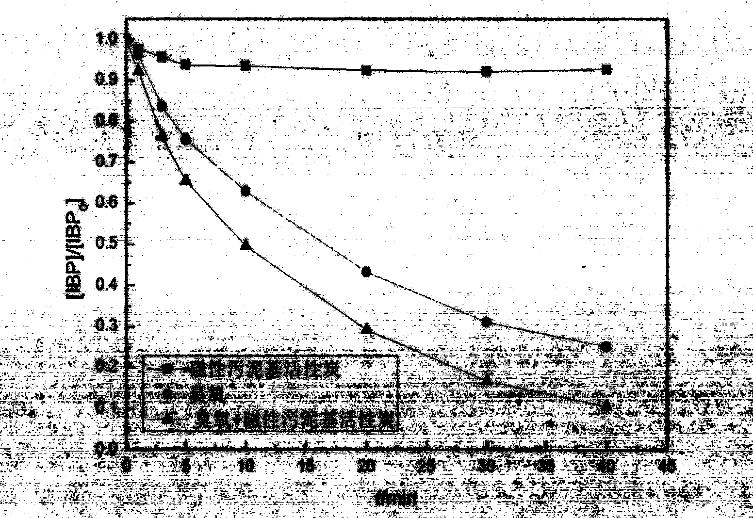 Method for manufacturing magnetic sludge-based active carbon