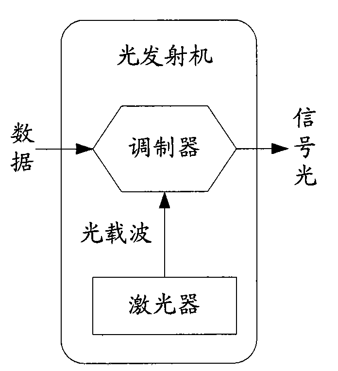 Optical signal generating and receiving methods and devices and optical transmission system