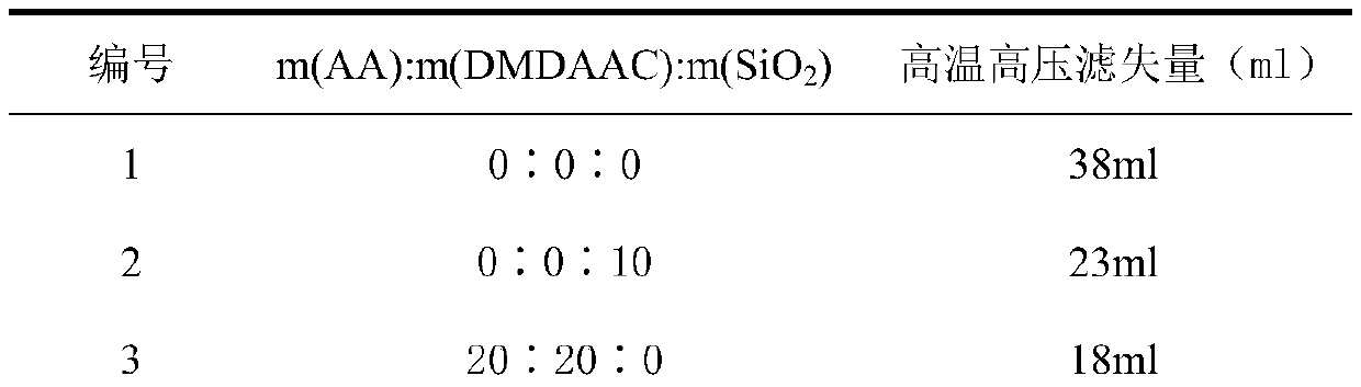 Non-sulfonated temperature-resistant filtrate reducer for drilling fluid, and synthetic method thereof