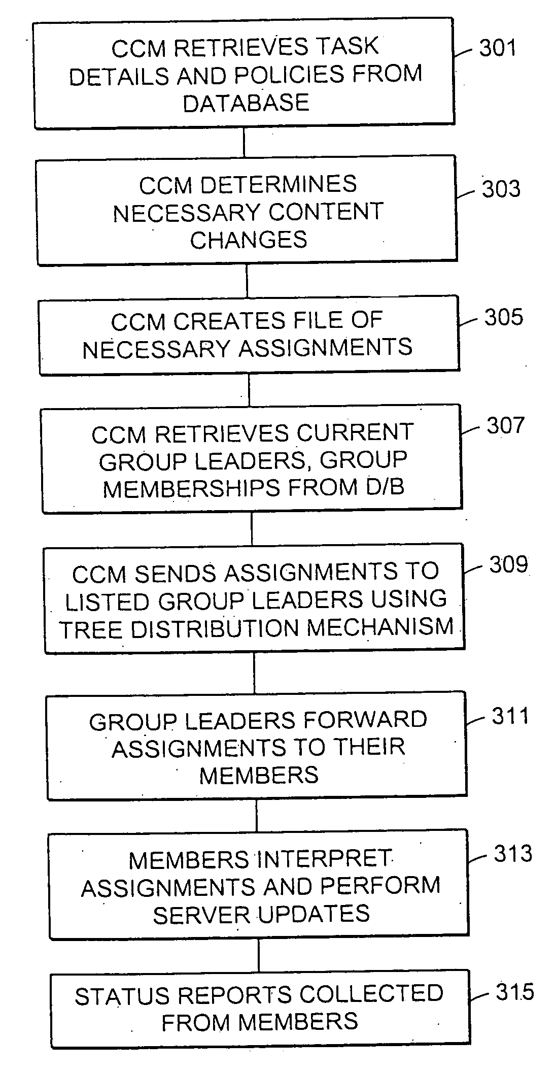 Method and apparatus for election of group leaders in a distributed network