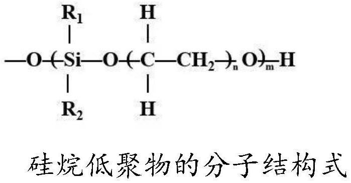 Silane waterproof material for concrete protection and preparation method thereof