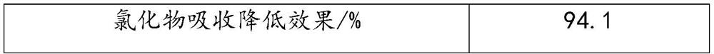 Silane waterproof material for concrete protection and preparation method thereof