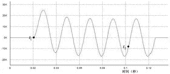 Interval integration measurement method of low-voltage electric apparatus short-circuit tolerance intensity test power factor