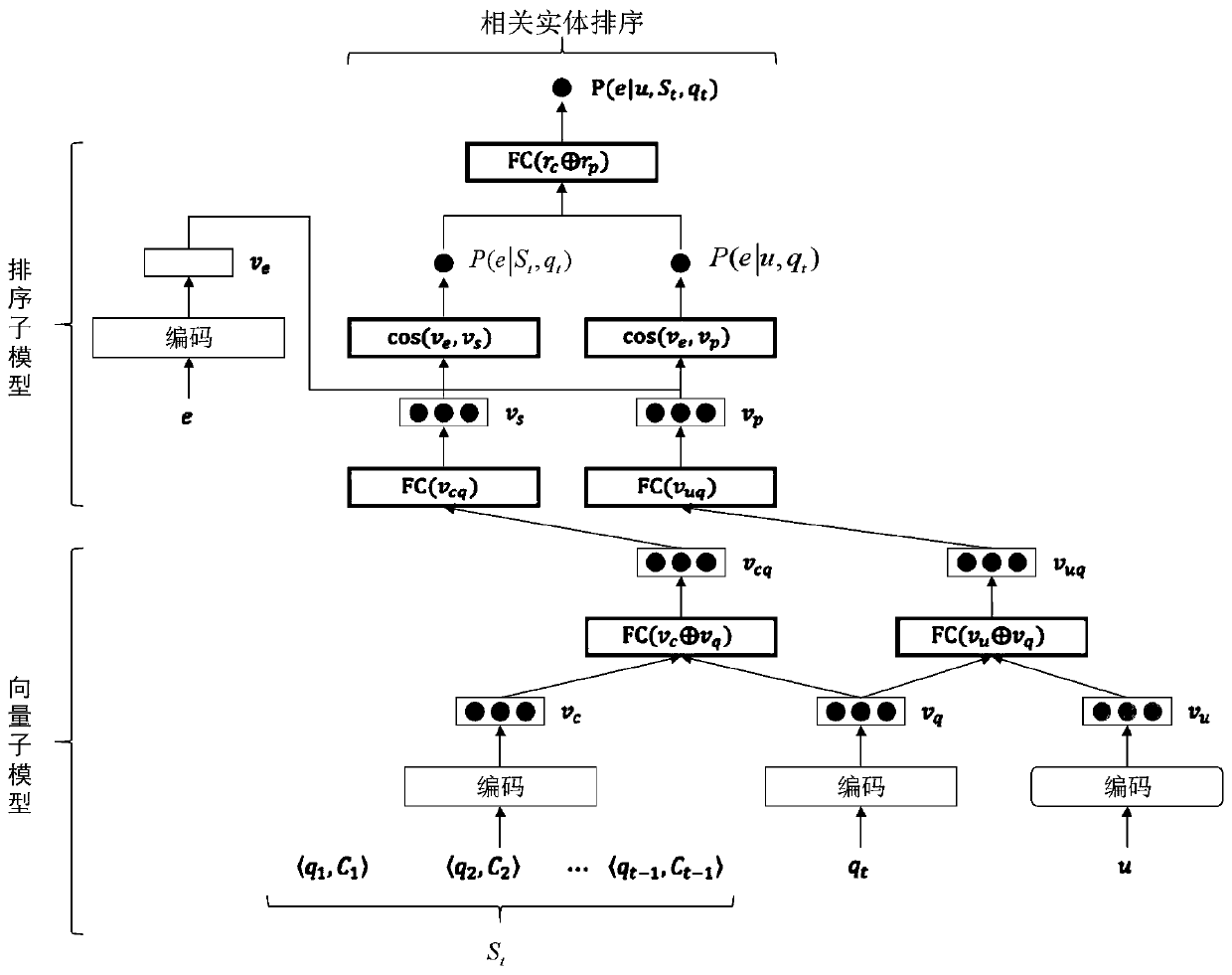 Method, device and equipment for determining search result and computer storage medium