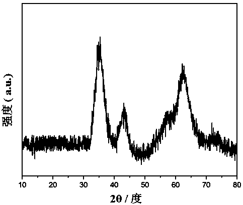 Supercapacitor-used nickel vanadate material, preparation method thereof and application