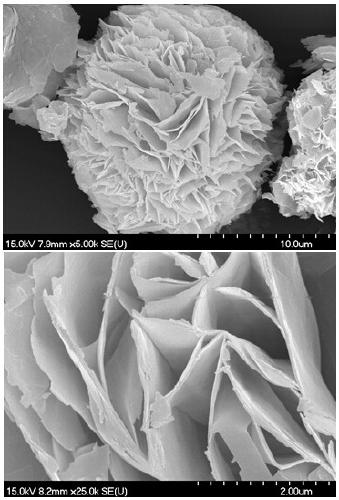 Supercapacitor-used nickel vanadate material, preparation method thereof and application