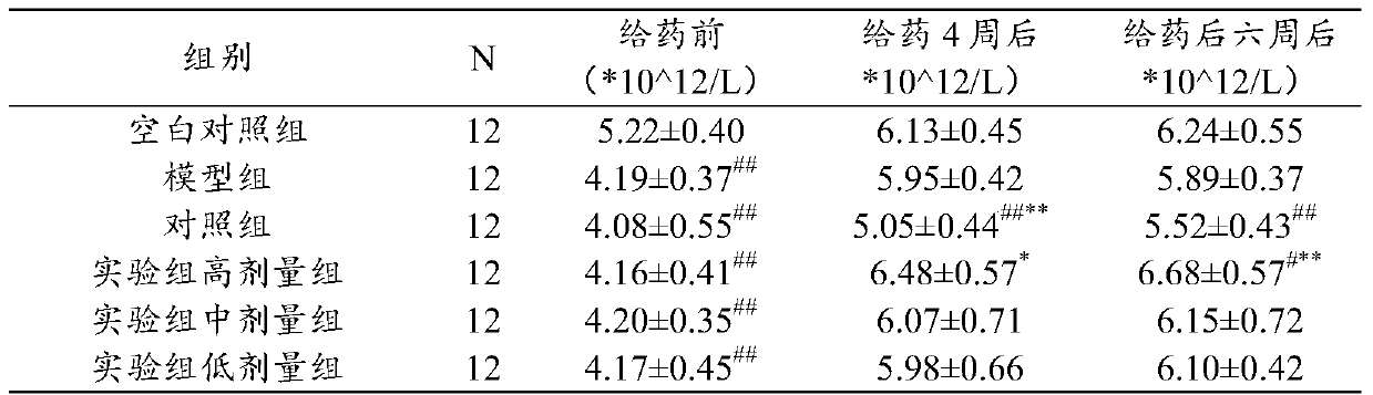 A kind of traditional Chinese medicine composition with anti-anemia effect and preparation method and use thereof