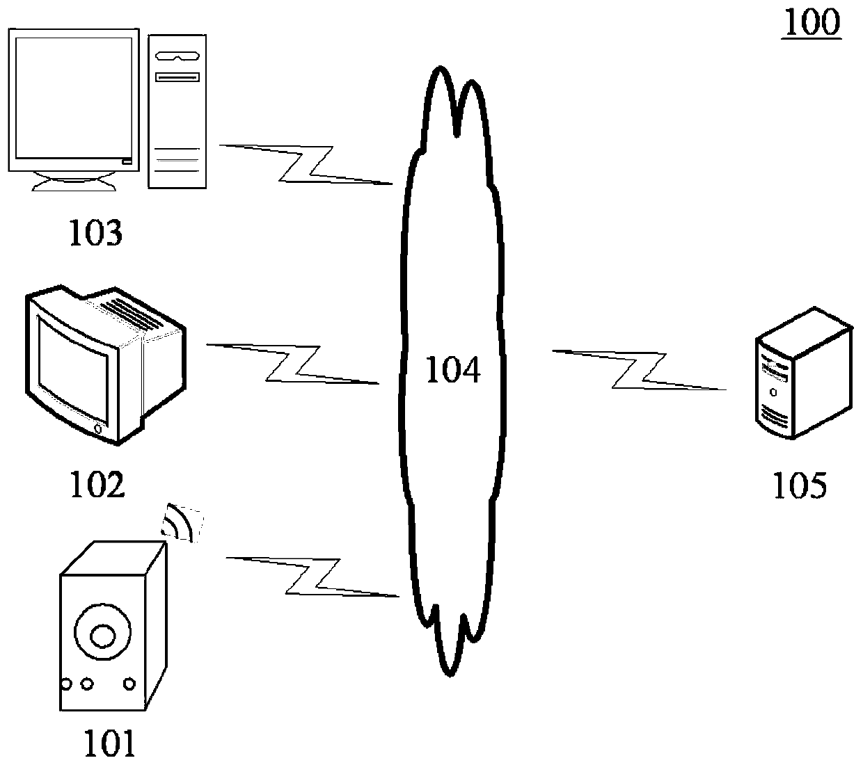 Multimedia interaction method, system and device