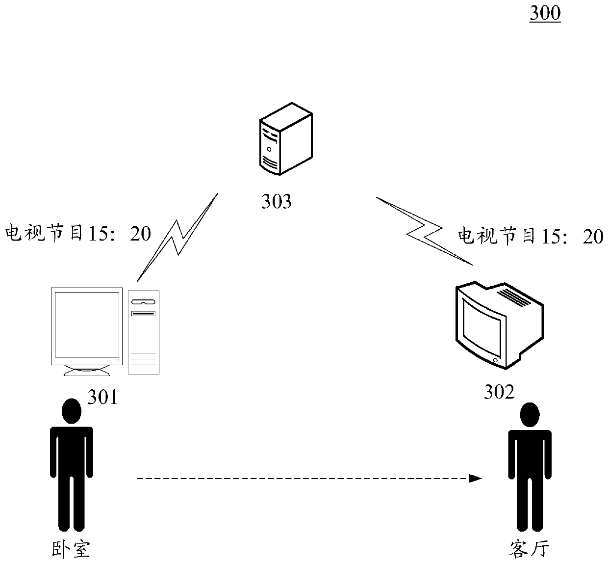 Multimedia interaction method, system and device