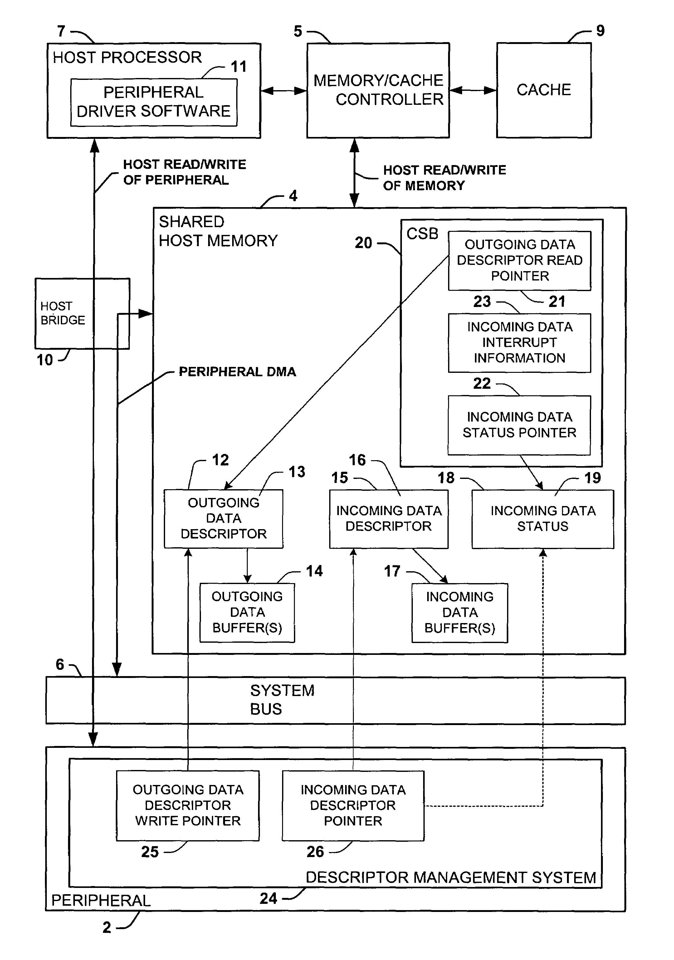 Descriptor management systems and methods for transferring data between a host and a peripheral