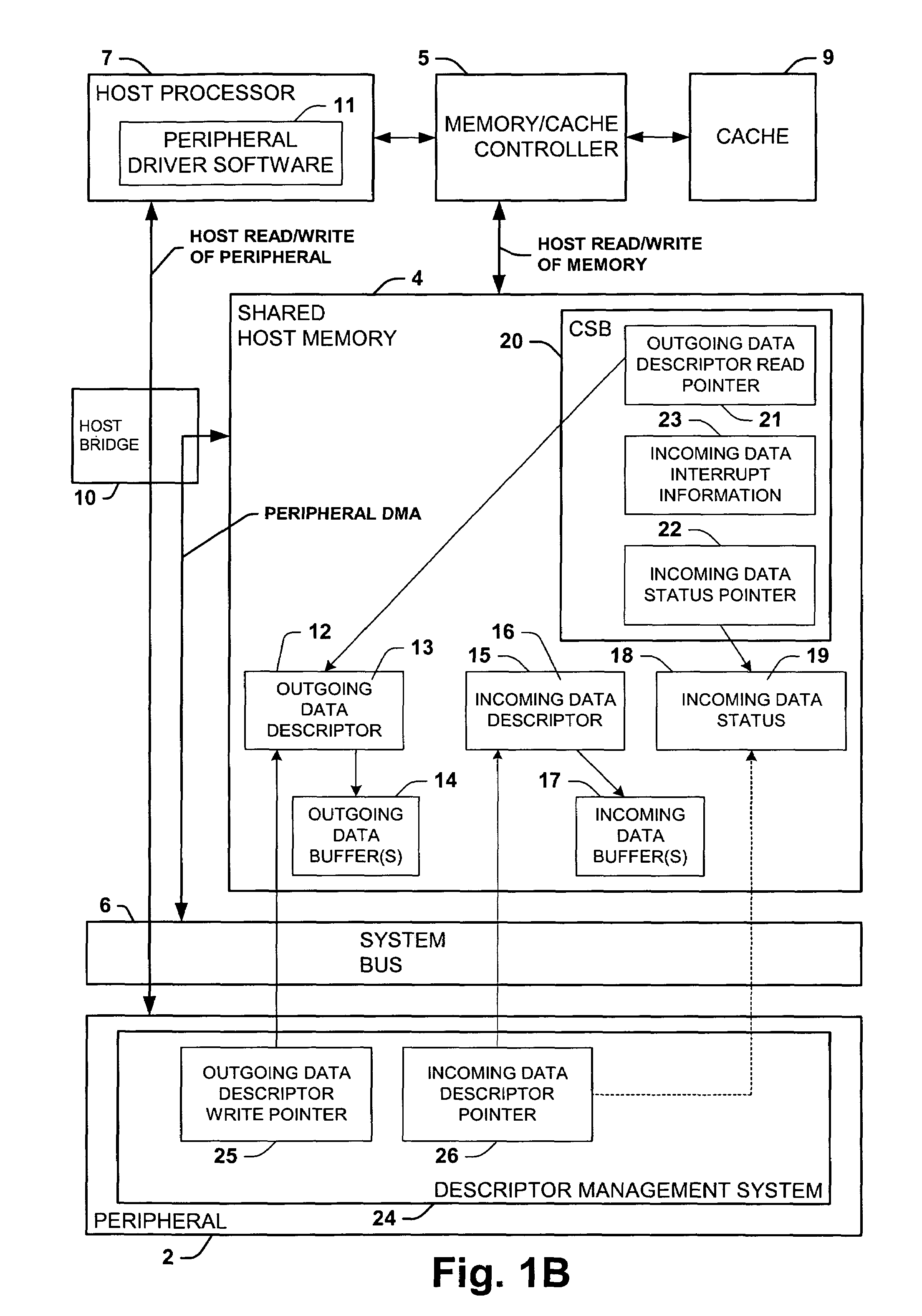 Descriptor management systems and methods for transferring data between a host and a peripheral