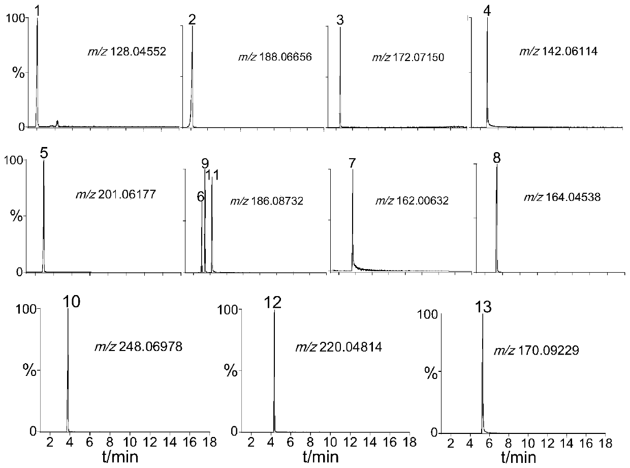 A screening method for chemical risk substances of nitroimidazole antibiotics in toiletries