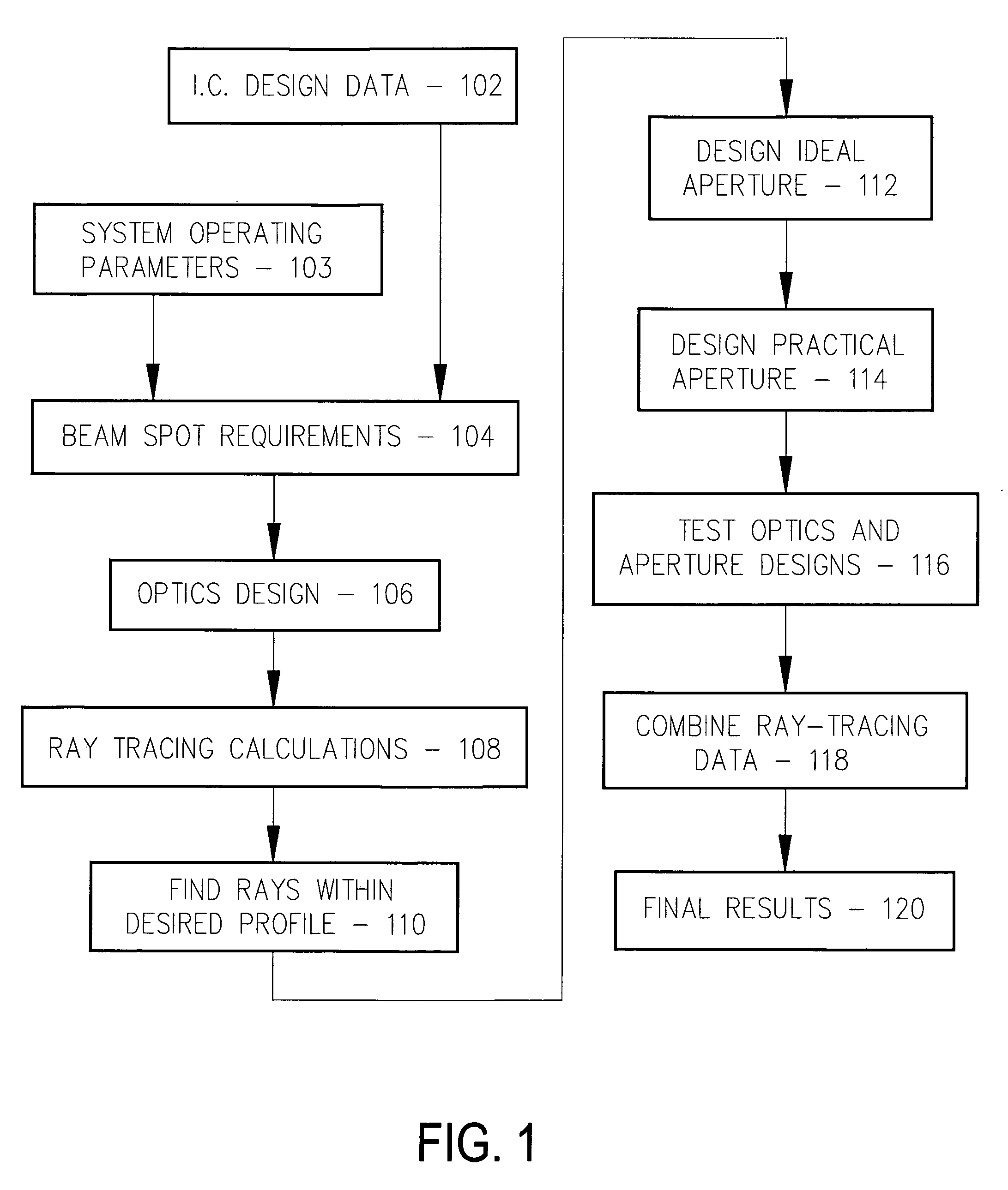 Optics for generation of high current density patterned charged particle beams