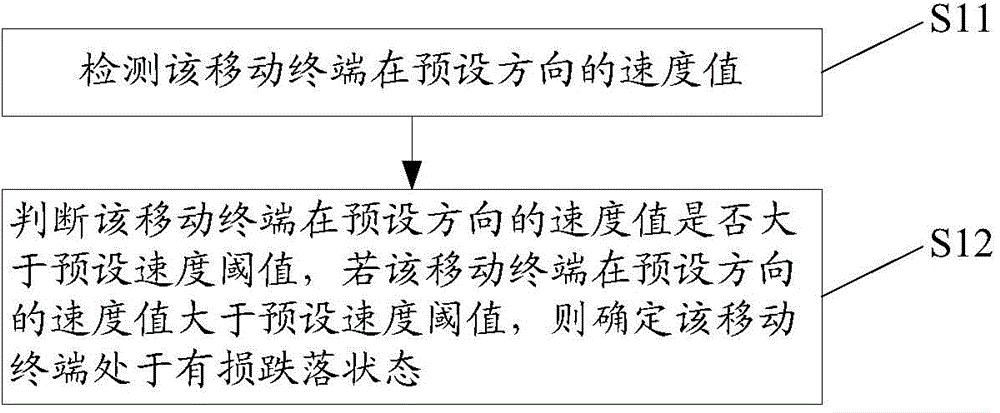 Mobile terminal falling prevention method and falling prevention device