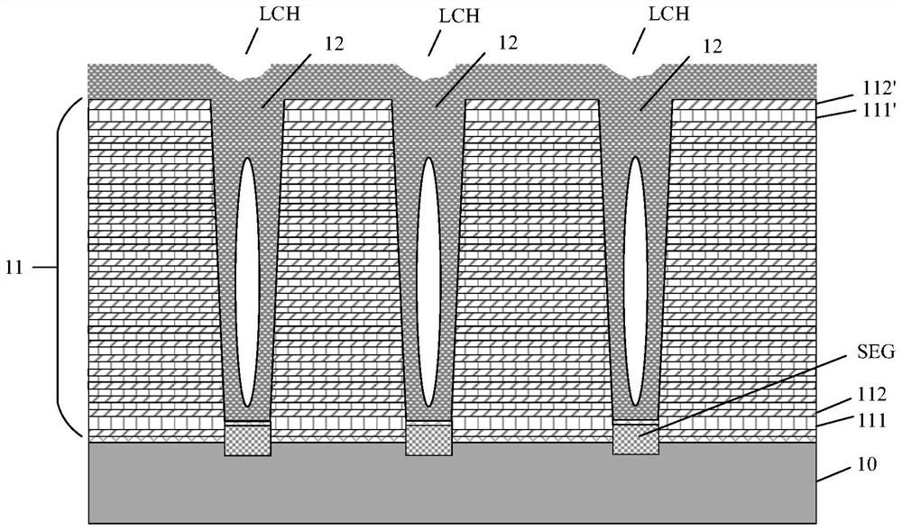 A planarization processing method and a preparation method of a three-dimensional memory