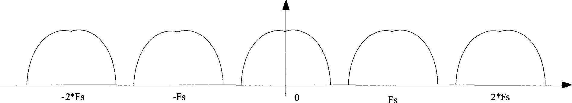 Method for improving doppler sound quality for colorful ultrasonic system